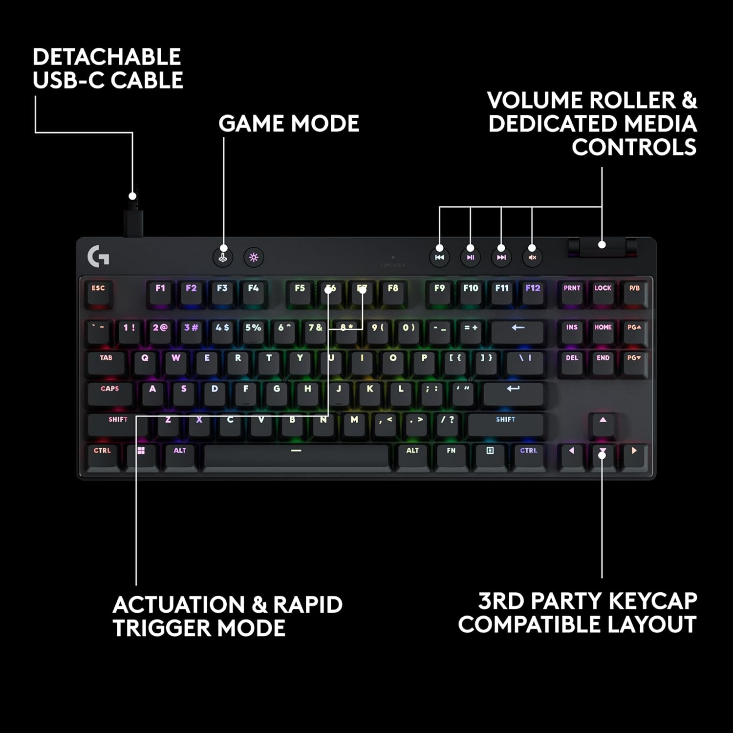 Logitech Pro X TKL Rapid - Imagen 7